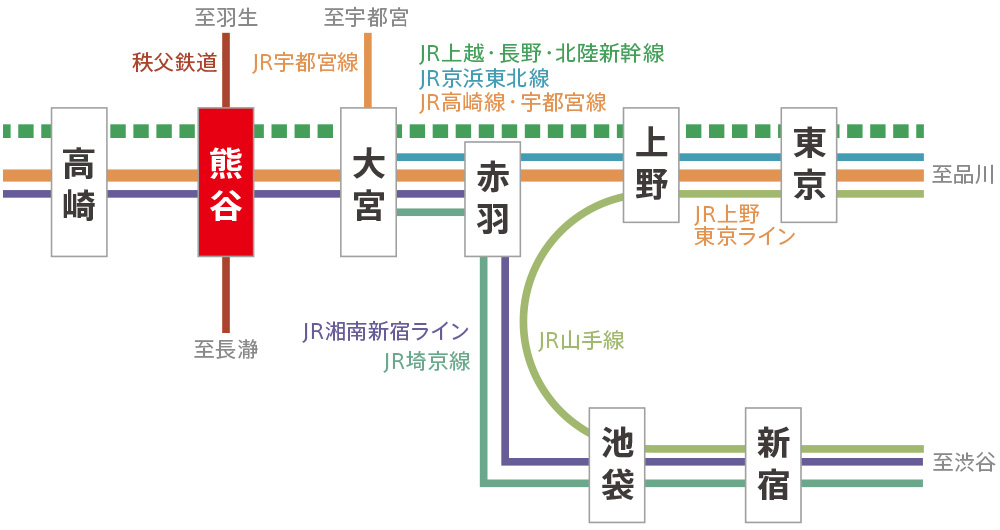 アクセス 熊谷の賃貸マンション 駐車場の大和屋株式会社